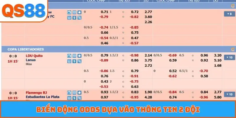 Biến động odds dựa vào thông tin 2 đội
