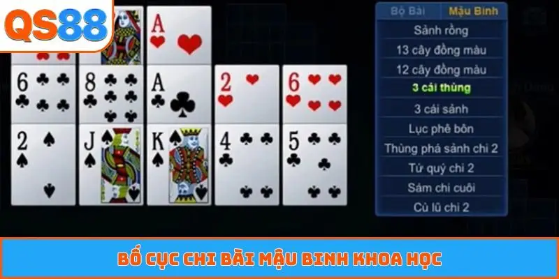 Bố cục chi bài mậu binh khoa học