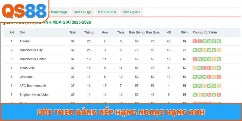 Dõi theo bảng xếp hạng Ngoại hạng Anh