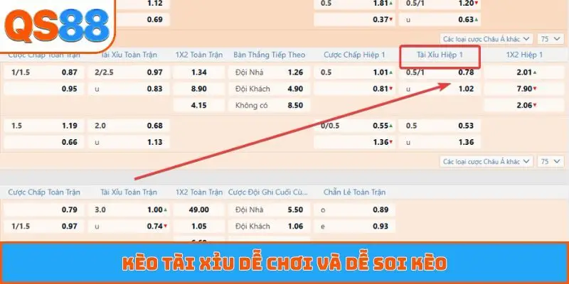 Kèo tài xỉu dễ chơi và dễ soi kèo