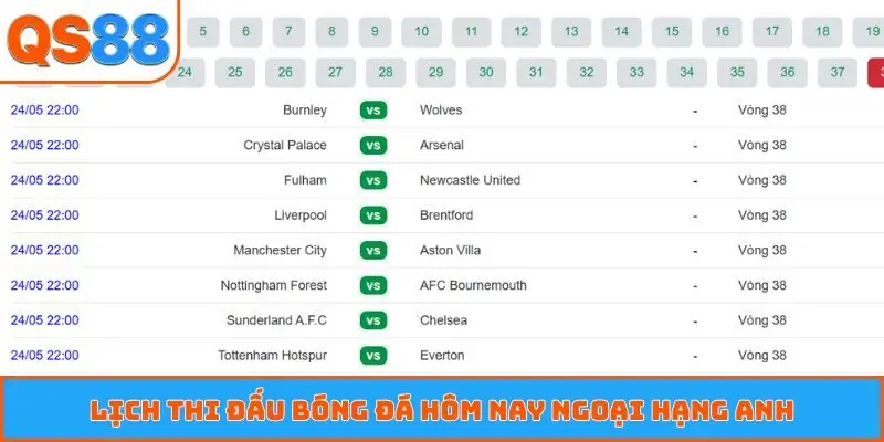 Lịch trực tiếp hôm nay Ligue 1