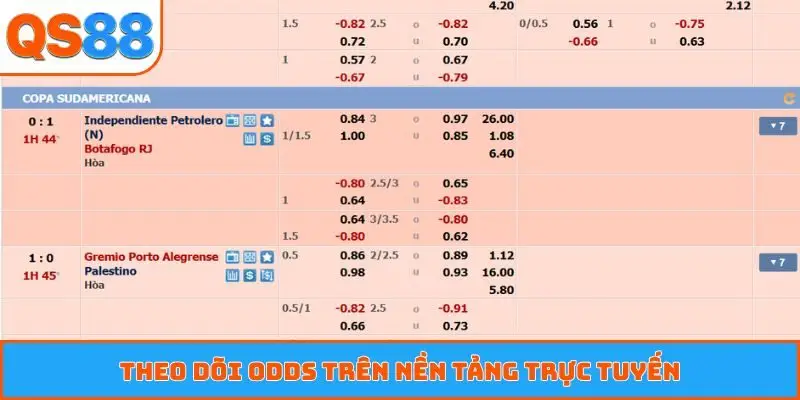 Theo dõi odds trên nền tảng trực tuyến